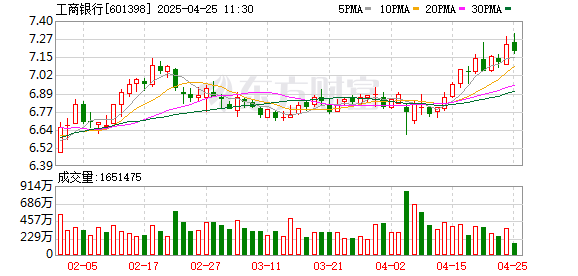 天成配资 财政部首批注资落地后 工行农行何时再“补血”？能撬动多少贷款？来看业内观点
