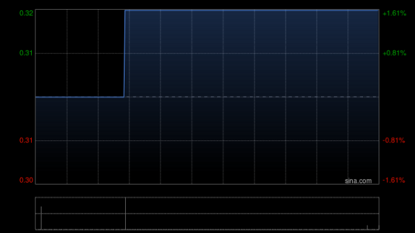 贝股通 俊盟国际公布郑慧善获委任为独立非执行董事