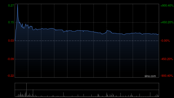 天猫配资端 中国金融国际：达成复牌指引 5月19日上午起复牌