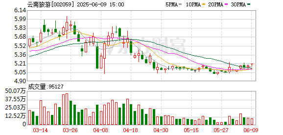天牛宝 科技赋能传统文旅 云南旅游构建融合发展新格局
