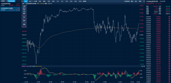 乐发 商品日报（8月22日）：碳酸锂跌超4% 高硫燃料油、烧碱领涨